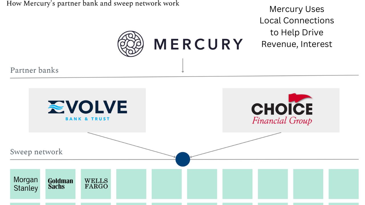 Mercury Uses Local Connections to Help Drive Revenue, Interest