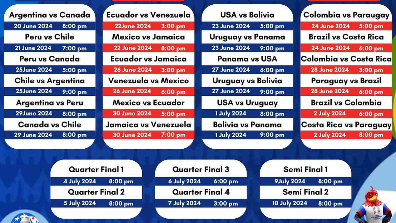 Copa America 2024 Schedule